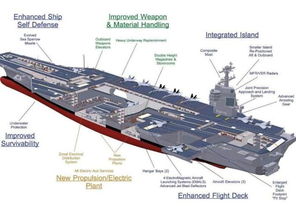 Foto - İşte dünyanın en pahalı uçak gemisi