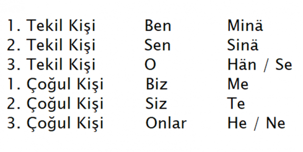 Foto - İşte dünyanın öğrenmesi en zor dilleri...