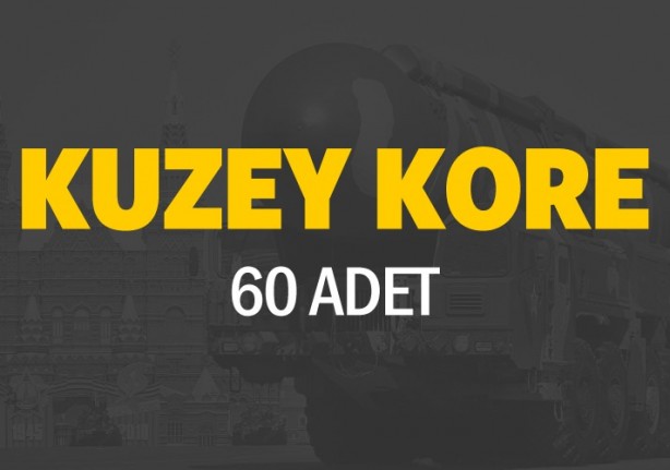 Foto - İşte elinde en çok nükleer silah olan ülkeler