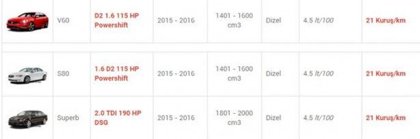 Foto - İşte en az yakan otomobiller