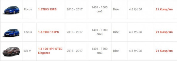 Foto - İşte en az yakan otomobiller