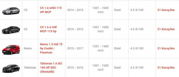 Foto - İşte en az yakan otomobiller