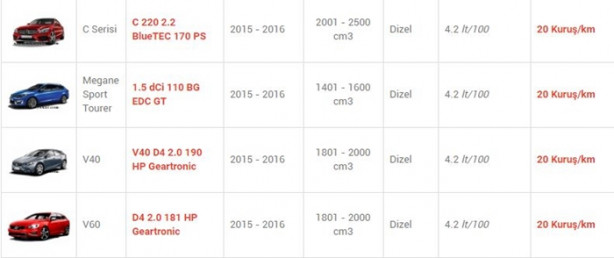 Foto - İşte en az yakan otomobiller