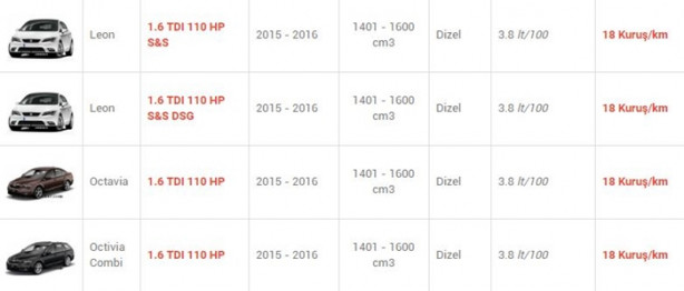 Foto - İşte en az yakan otomobiller