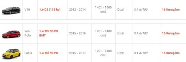 Foto - İşte en az yakan otomobiller