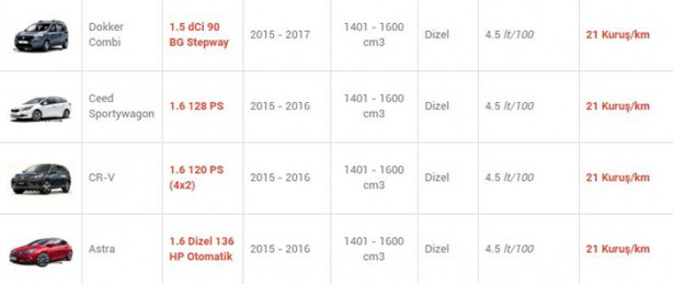 Foto - İşte en az yakan otomobiller