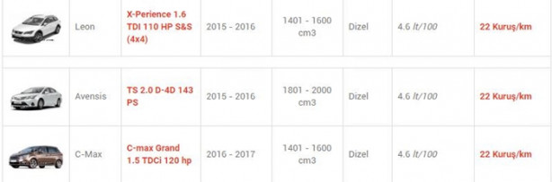 Foto - İşte en az yakan otomobiller