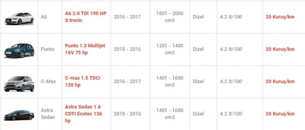 Foto - İşte en az yakan otomobiller