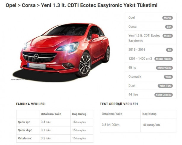 İşte en az yakan otomobiller