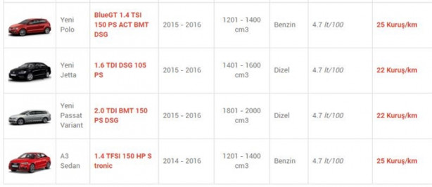 Foto - İşte en az yakan otomobiller