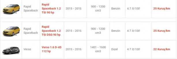 Foto - İşte en az yakan otomobiller