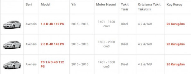 Foto - İşte en az yakan otomobiller