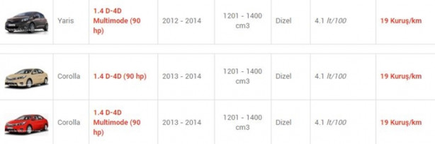 Foto - İşte en az yakan otomobiller