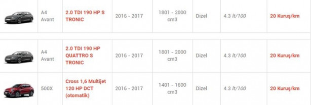 Foto - İşte en az yakan otomobiller