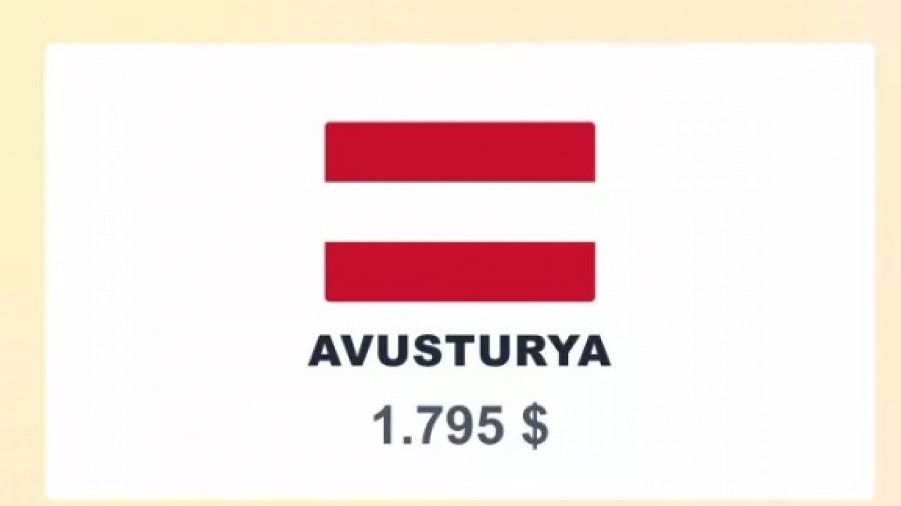 Foto - İşte en fazla kredi borcu olan ülkeler! Zirvedeki ülke şaşırtmadı!