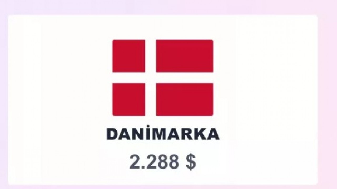 Foto - İşte en fazla kredi borcu olan ülkeler! Zirvedeki ülke şaşırtmadı!