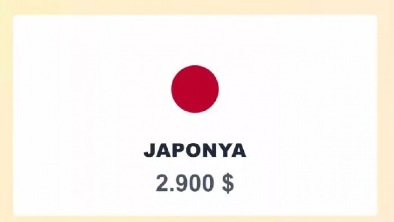 Foto - İşte en fazla kredi borcu olan ülkeler! Zirvedeki ülke şaşırtmadı!