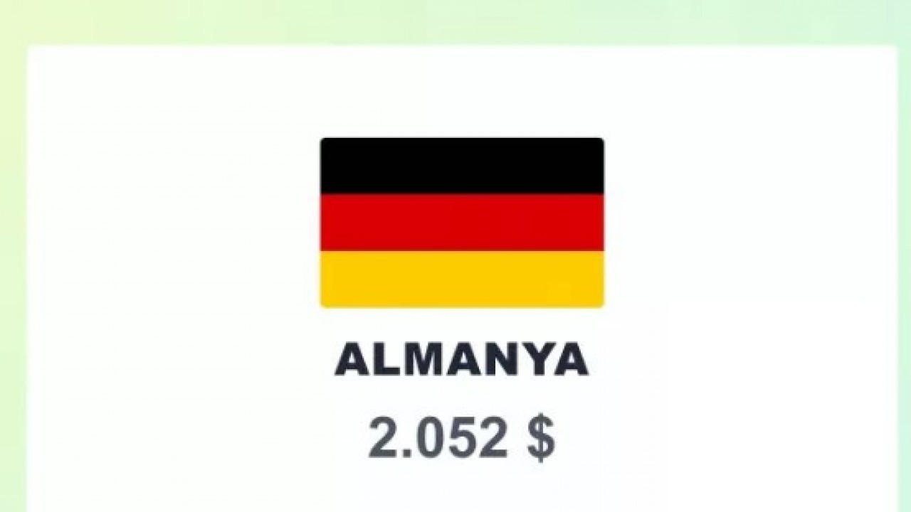 Foto - İşte en fazla kredi borcu olan ülkeler! Zirvedeki ülke şaşırtmadı!