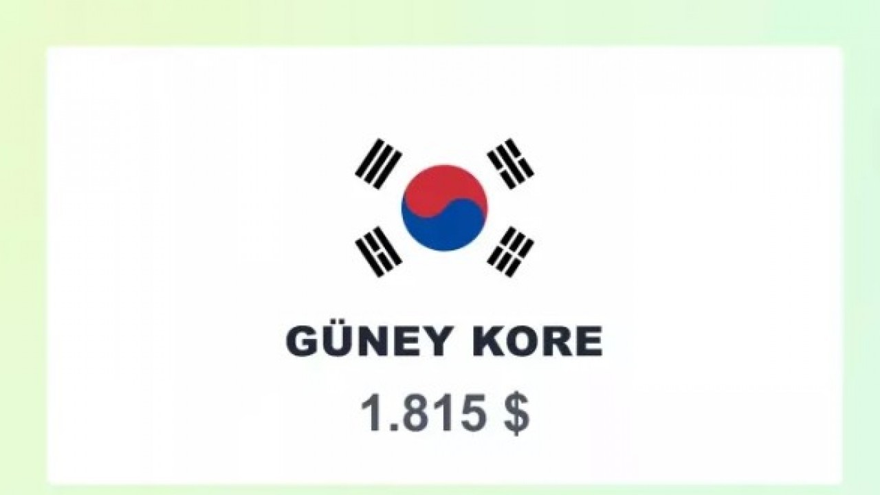 Foto - İşte en fazla kredi borcu olan ülkeler! Zirvedeki ülke şaşırtmadı!