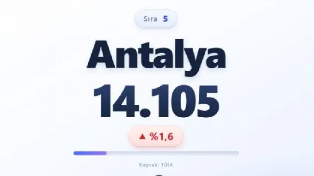 Foto - İşte en fazla ölümün olduğu iller! Zirvedeki il şaşırtmadı!