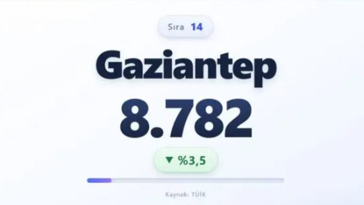 Foto - İşte en fazla ölümün olduğu iller! Zirvedeki il şaşırtmadı!
