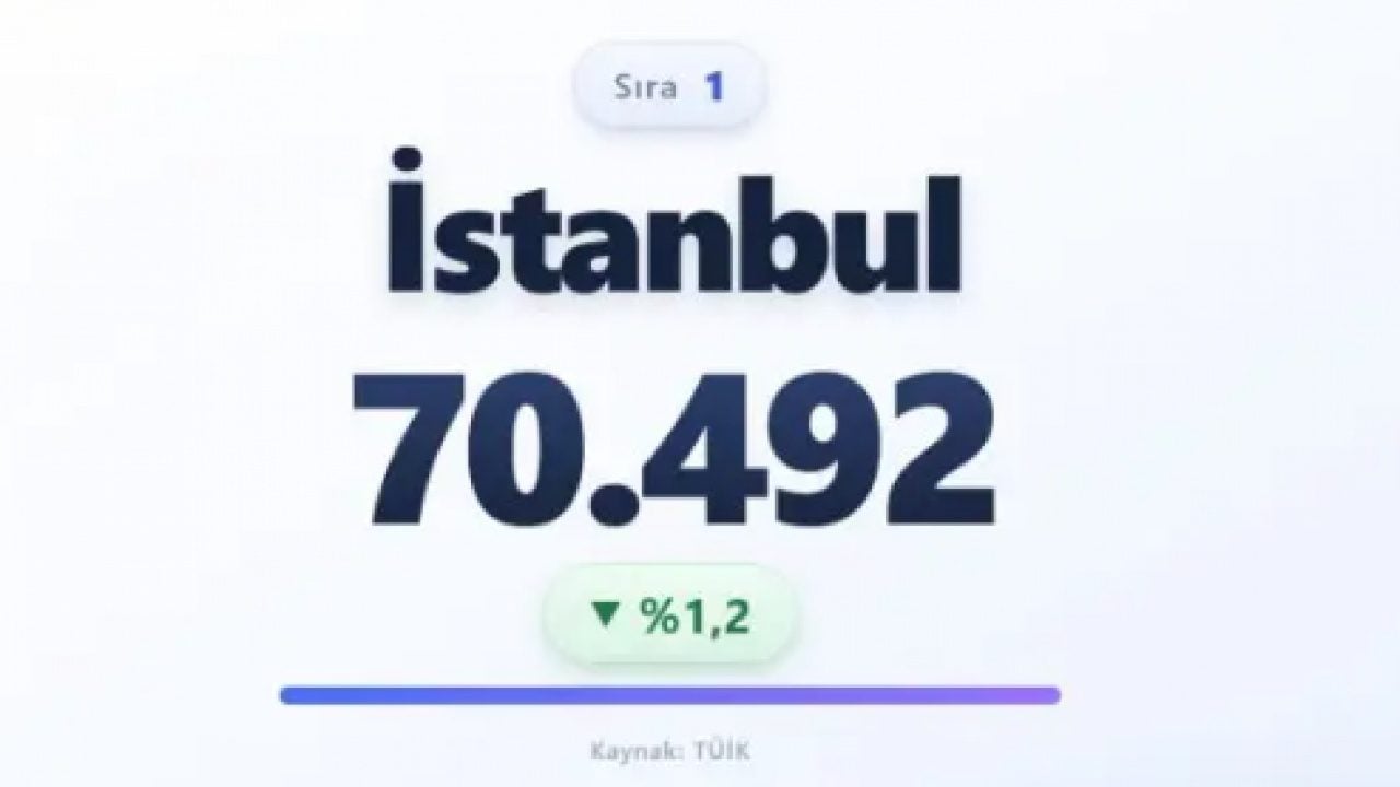 Foto - İşte en fazla ölümün olduğu iller! Zirvedeki il şaşırtmadı!
