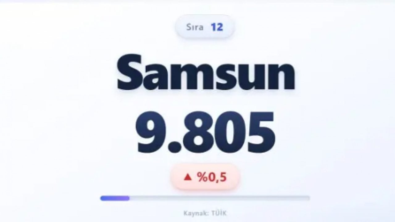 Foto - İşte en fazla ölümün olduğu iller! Zirvedeki il şaşırtmadı!
