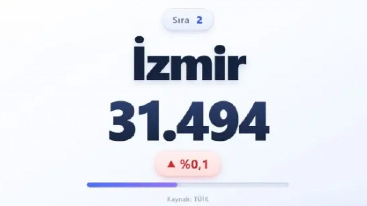 Foto - İşte en fazla ölümün olduğu iller! Zirvedeki il şaşırtmadı!