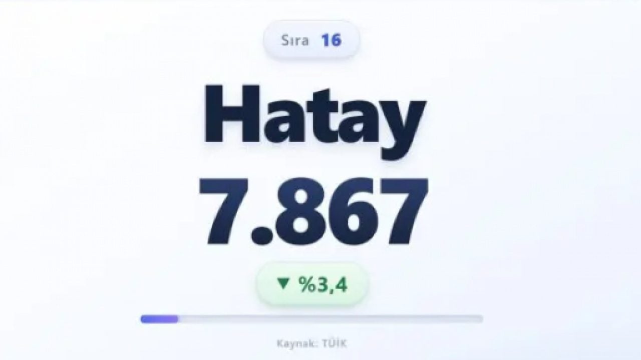 Foto - İşte en fazla ölümün olduğu iller! Zirvedeki il şaşırtmadı!