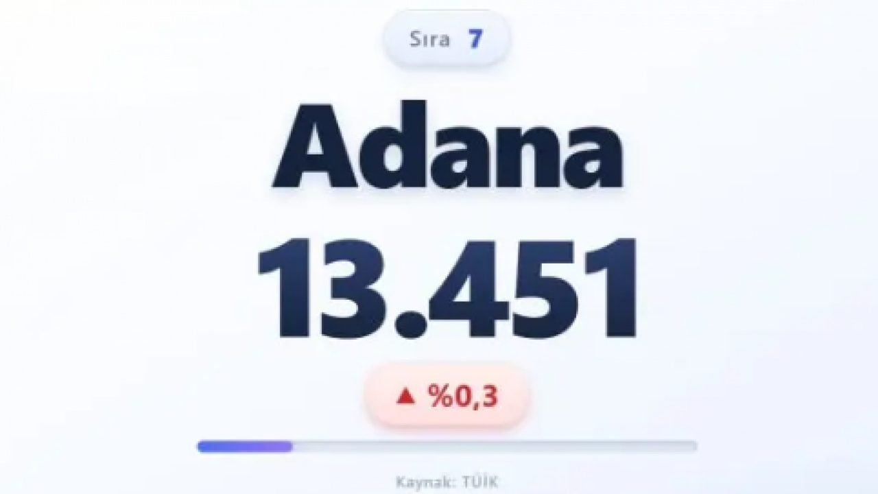 Foto - İşte en fazla ölümün olduğu iller! Zirvedeki il şaşırtmadı!