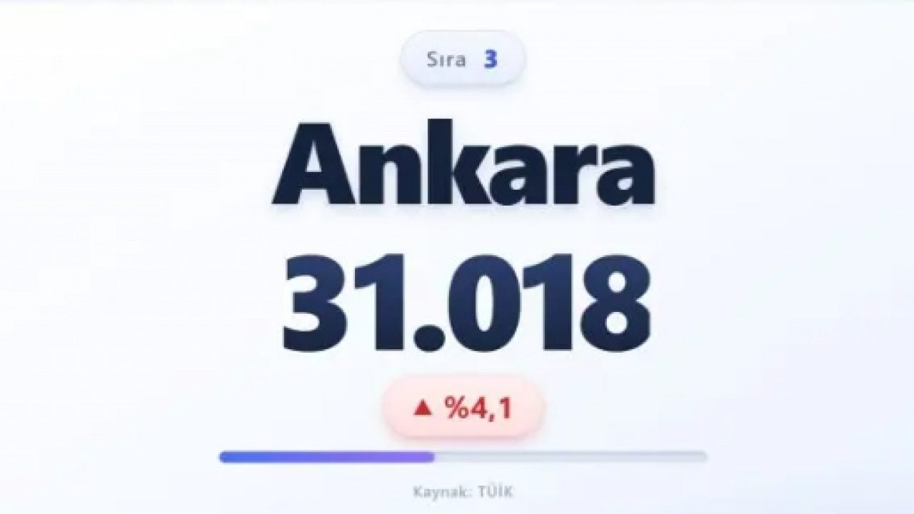 Foto - İşte en fazla ölümün olduğu iller! Zirvedeki il şaşırtmadı!