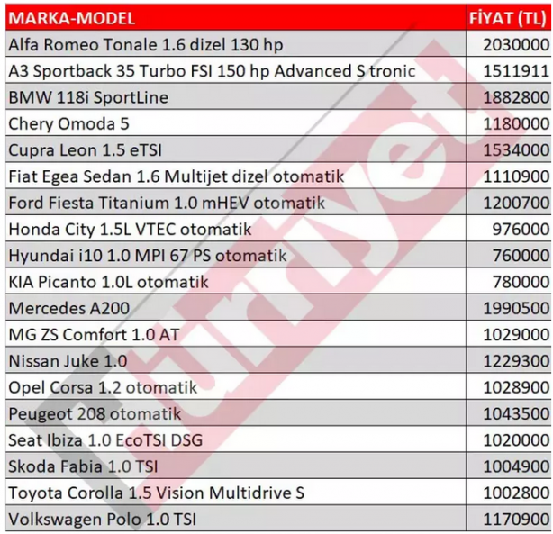 Foto - İşte en ucuz otomatik vitesli otomobiller… Nelere dikkat edilmeli?