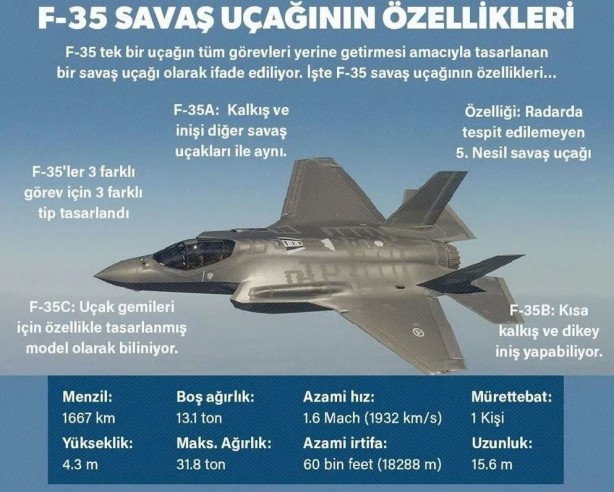 Foto - İşte F-35'in tüm özellikleri ve karanlık yüzü!