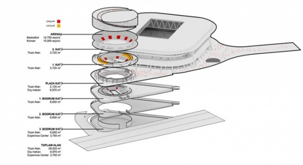 Foto - İşte Galatasaray'ın yeni projesi