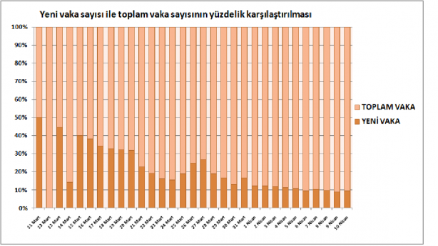 Foto - İşte grafiklerle Türkiye'de koronavirüs tablosu