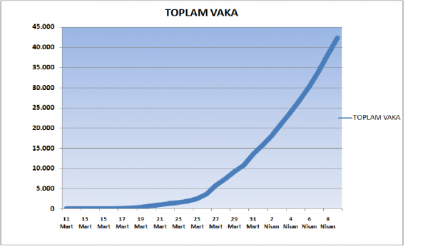 Foto - İşte grafiklerle Türkiye'de koronavirüs tablosu