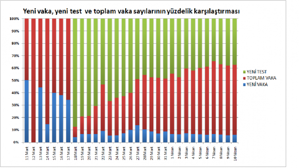 Foto - İşte grafiklerle Türkiye'de koronavirüs tablosu