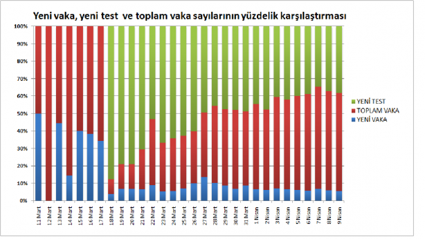 Foto - İşte grafiklerle Türkiye'de koronavirüs tablosu