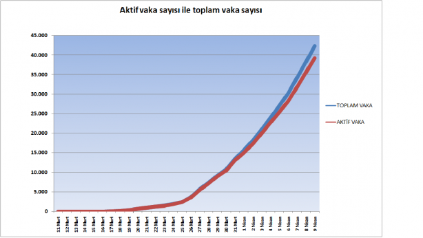 Foto - İşte grafiklerle Türkiye'de koronavirüs tablosu