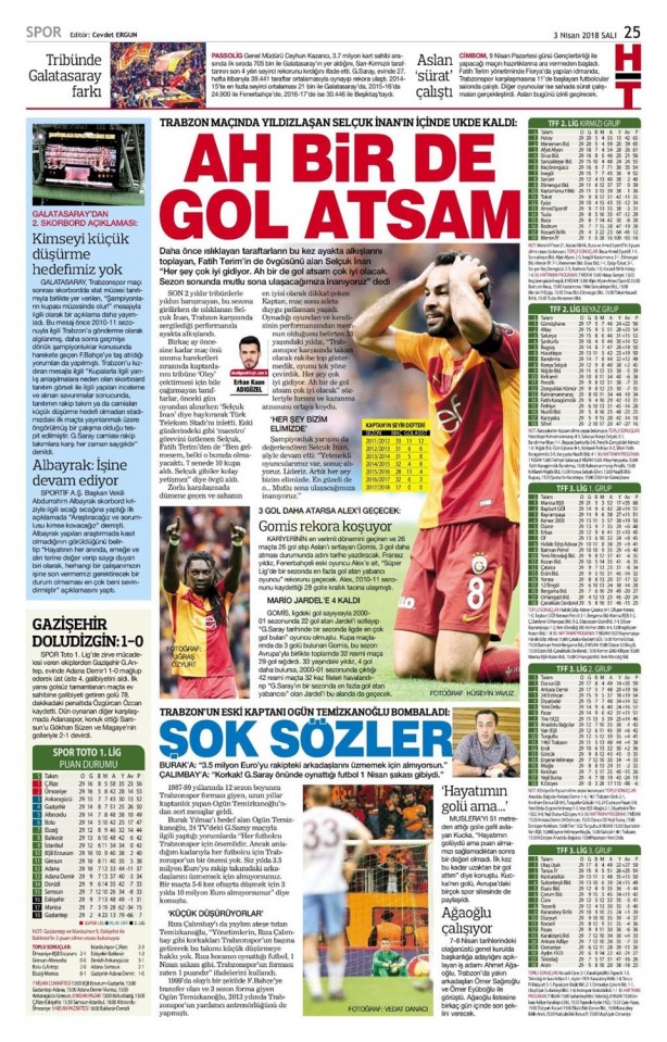 Foto - İşte günün spor gazeteleri