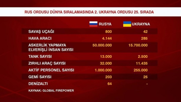 Foto - İşte haritalarla Rusya-Ukrayna savaşı