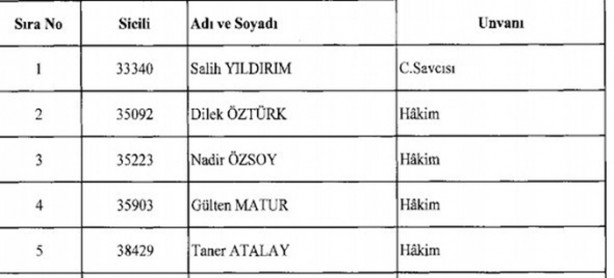  İşte ihraç edilen hakim ve savcılar