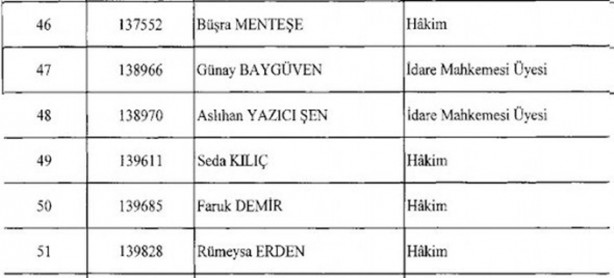 Foto - İşte ihraç edilen hakim ve savcılar