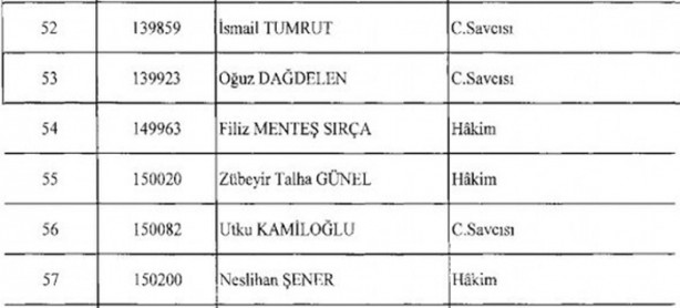 Foto - İşte ihraç edilen hakim ve savcılar