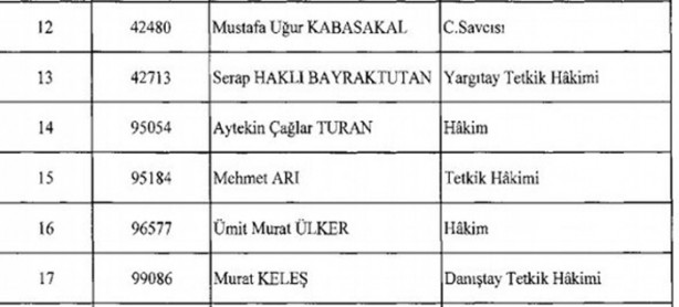 Foto - İşte ihraç edilen hakim ve savcılar