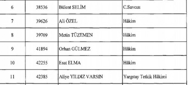 Foto - İşte ihraç edilen hakim ve savcılar