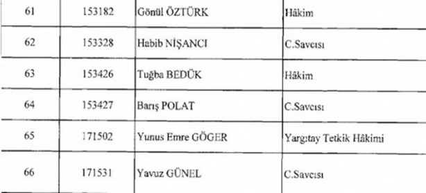 Foto - İşte ihraç edilen hakim ve savcılar