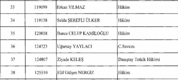 Foto - İşte ihraç edilen hakim ve savcılar