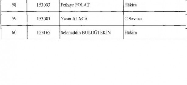 Foto - İşte ihraç edilen hakim ve savcılar
