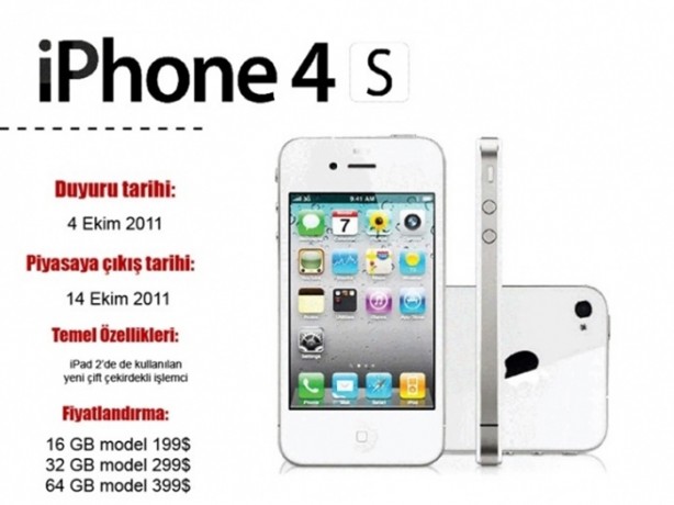 Foto - İşte iPhone tarihi!